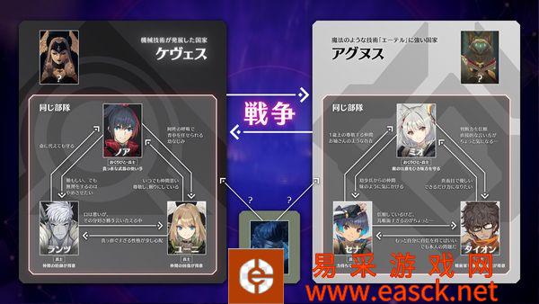 《异度之刃3》新情报 展现新角色与势力分布图