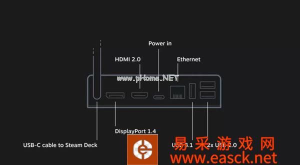 Steam Deck掌机扩展坞底座渲染图正式公布