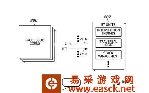 索尼提交新专利 提高PS5开启光线追踪时性能