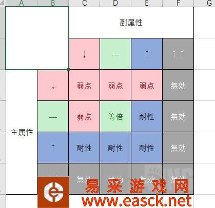 苏菲的炼金工房2必杀技与属性抗性详解