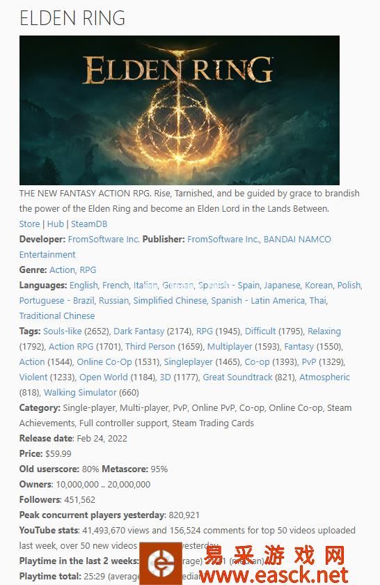 统计网站显示《艾尔登法环》PC版销量已破千万