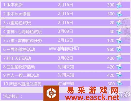 《原神》2.5版本能攒多少原石 2.5版本原石获取方式大放送