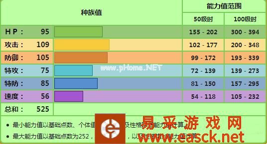 《宝可梦：晶灿钻石/明亮珍珠》御三家选择推荐