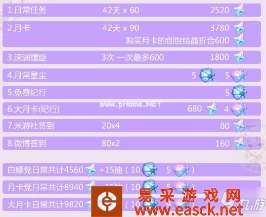《原神》2.5版本能攒多少原石 2.5版本原石获取方式大放送
