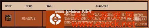 dnf男街霸二觉刷图加点 dnf男街霸六大流派加点推荐