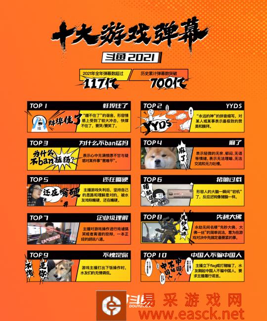 又双叒叕破纪录!斗鱼全年累计弹幕量超117亿条