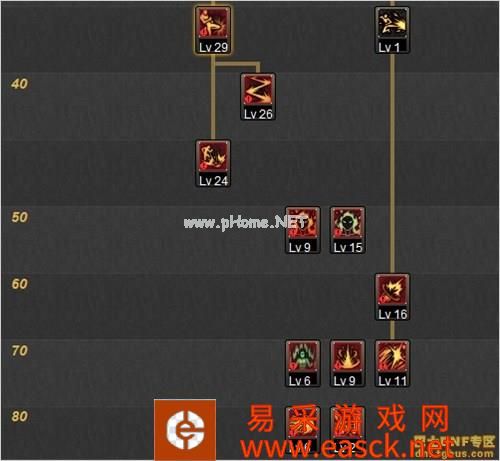 DNF男散打二觉刷图加点 dnf男散打二觉技能分析