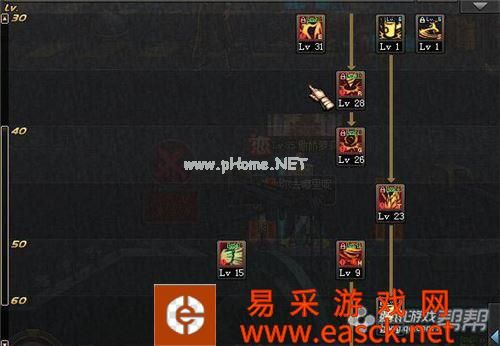 dnfTB4女柔道暴风女皇加点技巧