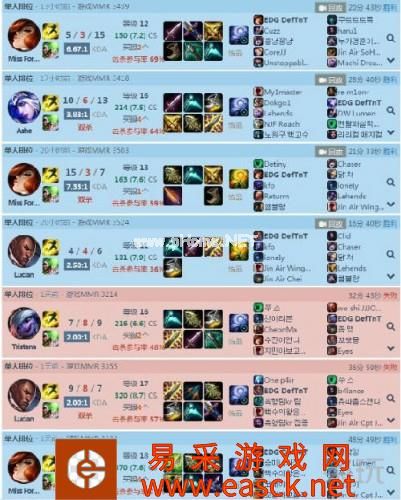 LOLS6新装备登场 职业选手各英雄出装推荐