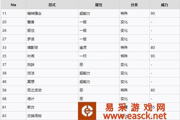 宝可梦晶灿钻石明亮珍珠花岩怪获得方法