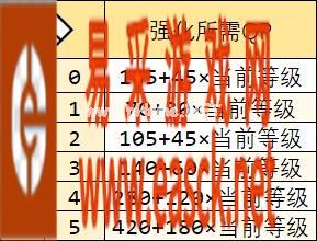 《命运冠位指定》圣杯转临消耗一览