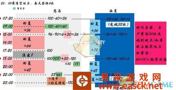 《恋与制作人》西月国活动如何每天转换4次体力