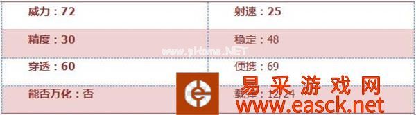 《穿越火线：枪战王者》银月汽锤属性评测