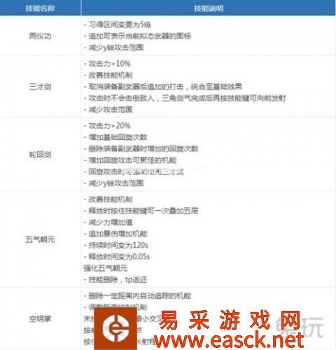DNF剑豪二次觉醒技能视频 女鬼剑剑豪二觉技能大全