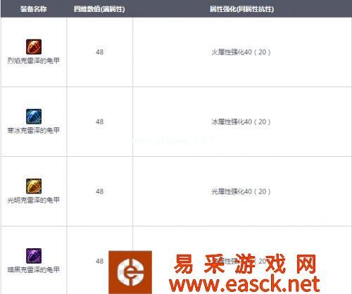 DNF守护者祭坛奖励更新 全新史诗装备SS魔法石龟甲一览