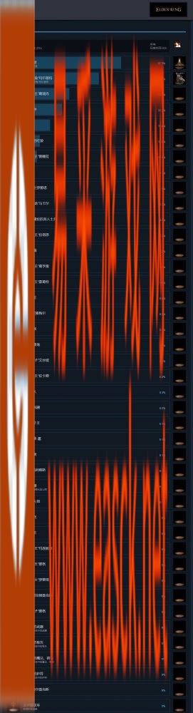 当褪色者变成氪金战士 艾尔登法环的Boss们就挡不住玩家了