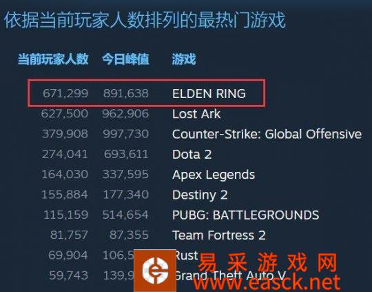 老头环PC稳定性不如掌机？G胖为Steam Deck用户上门服务