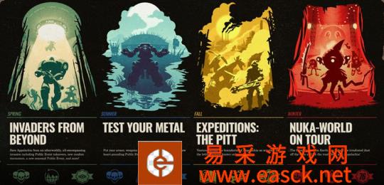 靠后期更新能否拯救游戏？4年前发布的辐射76 给EA打了个样