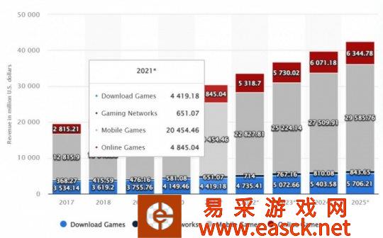 2021中国手游玩家消费统计 人均年支出344元