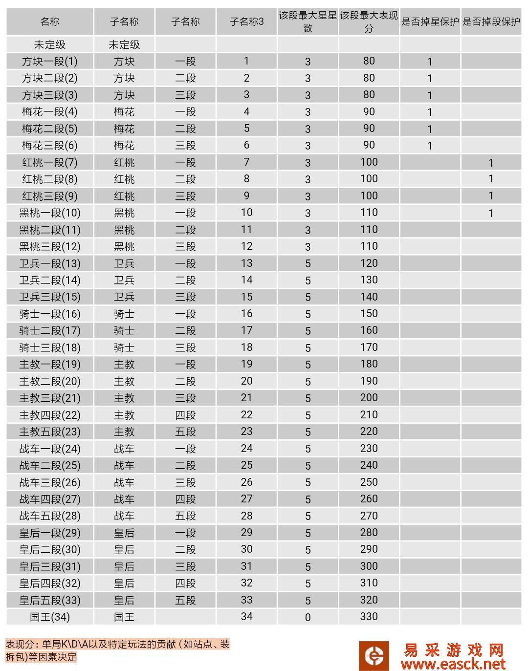 /handbook/2022/03-09/5774.shtml