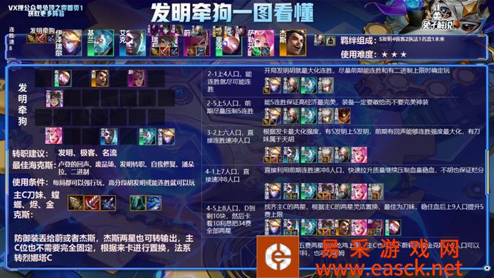 金铲铲之战霓虹之夜发明牵狗阵容玩法介绍