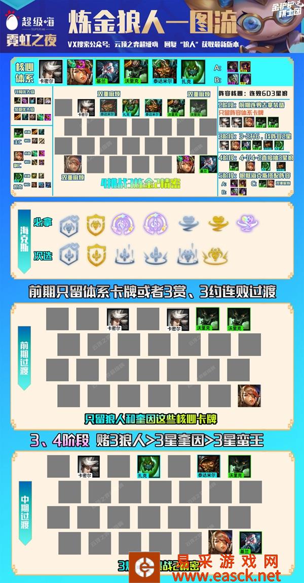 金铲铲之战霓虹之夜炼金狼人阵容玩法详解