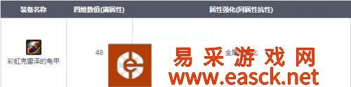 DNF守护者祭坛奖励更新 全新史诗装备SS魔法石龟甲一览