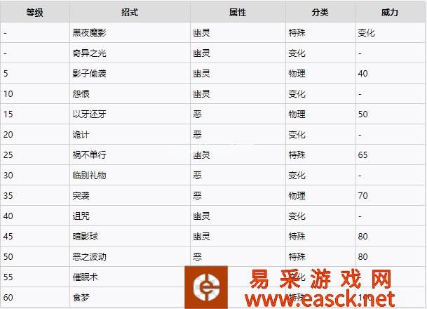 宝可梦晶灿钻石明亮珍珠花岩怪获得方法
