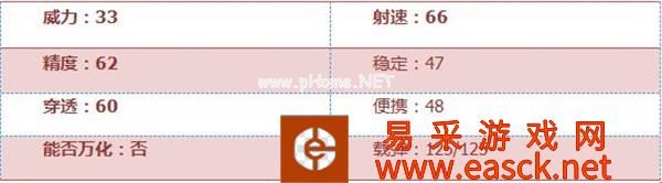 《穿越火线：枪战王者》MG4-蓝色骑士属性评测