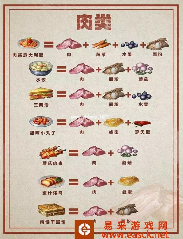 《明日之后》新鱼类料理制作方法一览