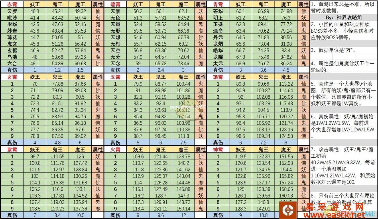《想不想修真》神通怎么得