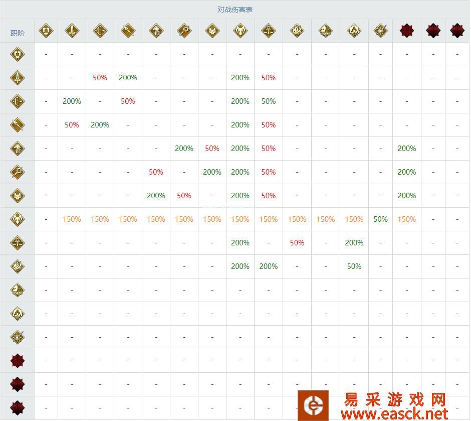 《命运冠位指定》阶职一览