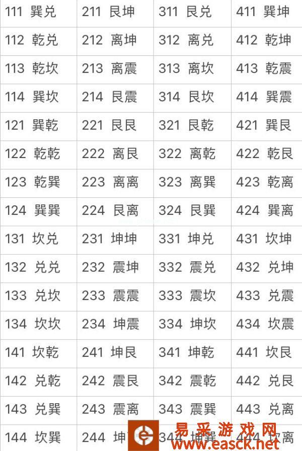 《天命奇御2》出生天赋有什么规律