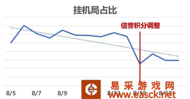 《王者荣耀》保护规则介绍