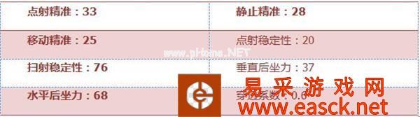 《穿越火线：枪战王者》银月汽锤属性评测