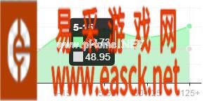 LOL5.18版本最强打野英雄解析 谁才是打野爸爸之最？