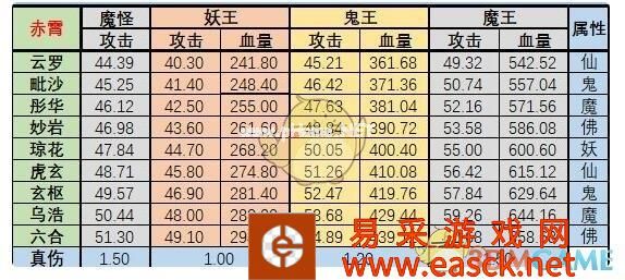 《想不想修真》神界BOSS和魔怪攻击一览