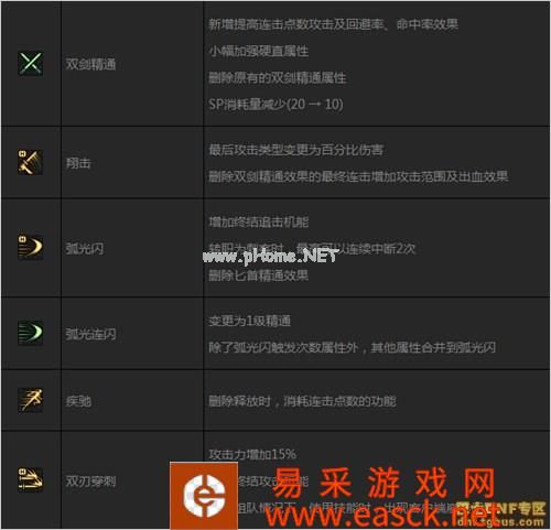 DNF刺客二觉后技能调整汇总 刺客二次觉醒改动一览