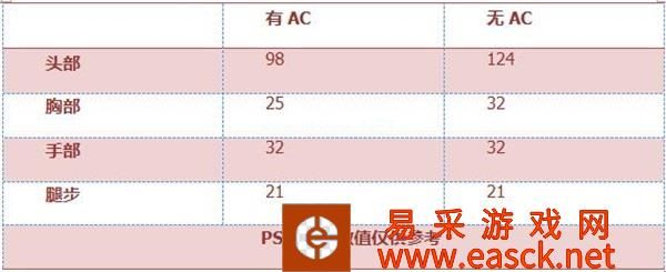 《穿越火线：枪战王者》M249-天羽属性评测