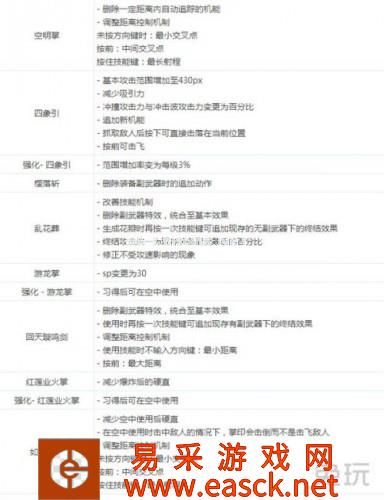 DNF剑豪二次觉醒技能视频 女鬼剑剑豪二觉技能大全