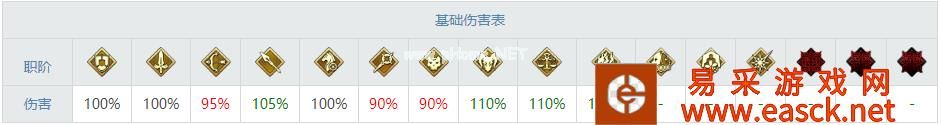 《命运冠位指定》阶职一览