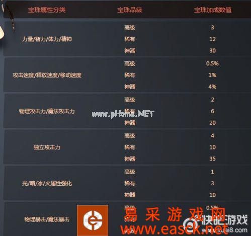 dnf宠物宝珠礼袋 dnf宠物宝珠怎么用 宠物宝珠属性汇总