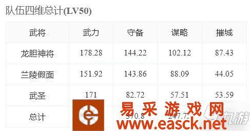 《重返帝国》登峰测试小氪追击骑阵容介绍