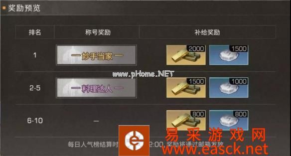 《明日之后》新鱼类料理制作方法一览