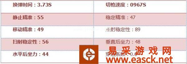 《穿越火线：枪战王者》MG4-蓝色骑士属性评测