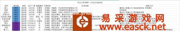 《无主之地3》狙击枪独特武器表格分享