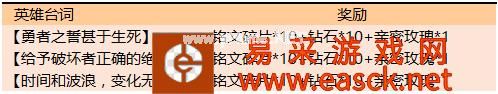 《王者荣耀》8月19日猜英雄台词活动答案汇总