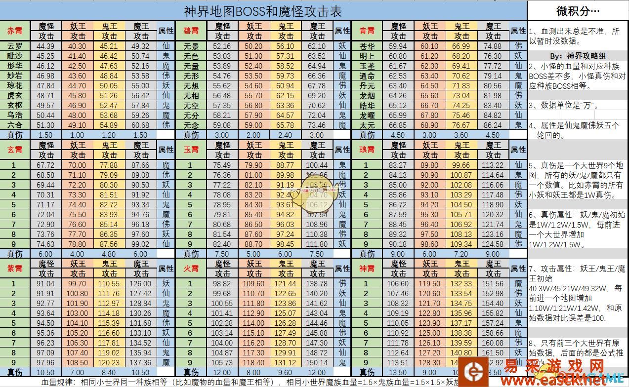 《想不想修真》神界BOSS和魔怪攻击一览