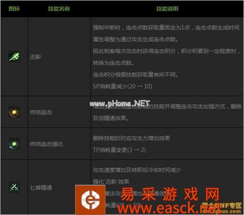 DNF刺客二觉后技能调整汇总 刺客二次觉醒改动一览