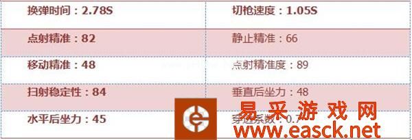 《穿越火线：枪战王者》M249-天羽属性评测